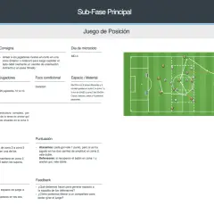 Diagrama de ejercicios tácticos de fútbol para el juego de posición, con zonas, jugadores y objetivos.