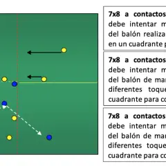 Diagrama de metodología futbol: ejercicio 7x8 con puntos por pases o toques de balón en cuadrantes.