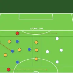 Diagrama de juegos entrenamiento futbol: jugadores azules y naranjas en ataque contra blancos.