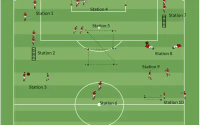 Diagrama de un circuito físico técnico de fútbol con 10 estaciones, mostrando ejercicios de agilidad, control de balón y pases.