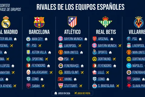 Real Madrid, Barcelona, Atlético, Real Betis y Villarreal se preparan para la fase de grupos de la Champions League.