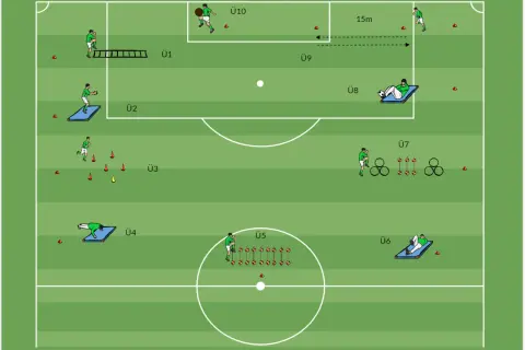 Diagrama de entrenamiento de fútbol con varios ejercicios: agilidad, fuerza y control del balón.
