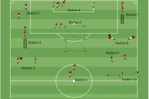 Diagrama de un circuito físico técnico de fútbol con 10 estaciones, mostrando ejercicios de agilidad, control de balón y pases.