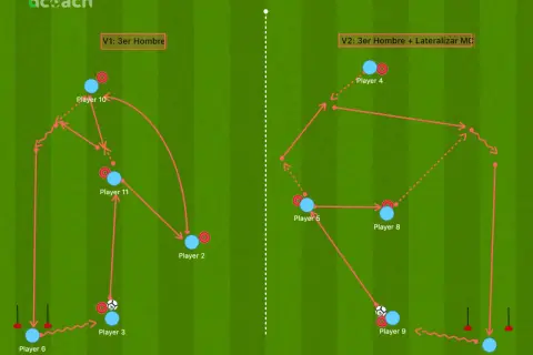 Diagrama de una rueda de pases futbol con dos variantes. Jugadores y flechas indican movimientos y pases.