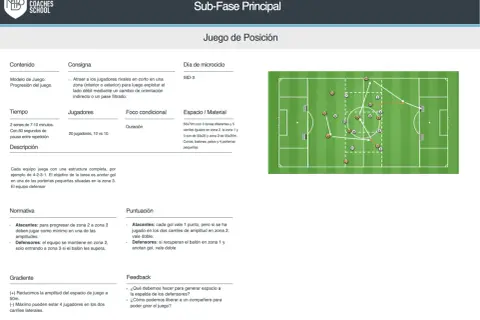 Diagrama de ejercicios tácticos de fútbol para el juego de posición, con zonas, jugadores y objetivos.