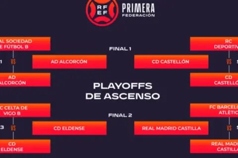 Cuadro de playoffs de ascenso de equipos de tercera división de España. Muestra los enfrentamientos entre Real Sociedad B, AD Alcorcón, CD Eldense, RC Deportivo, CD Castellón, FC Barcelona Atlètic y Real Madrid Castilla.