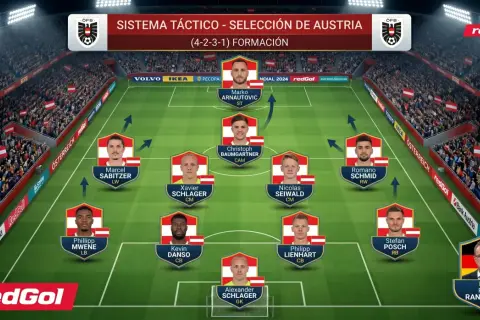 Formación táctica 4-2-3-1 de los equipos de Austria, con jugadores como Arnautovic y Sabitzer.