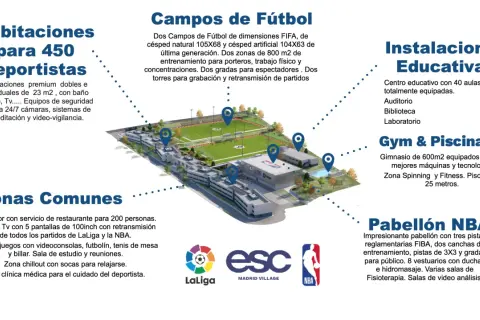 Instalaciones deportivas con campos de fútbol, gimnasio, piscina y pabellón NBA. Ideal para entrenamientos de LaLiga y NBA.