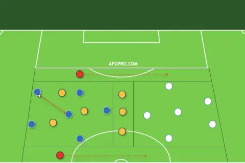 Diagrama de juegos entrenamiento futbol: jugadores azules y naranjas en ataque contra blancos.