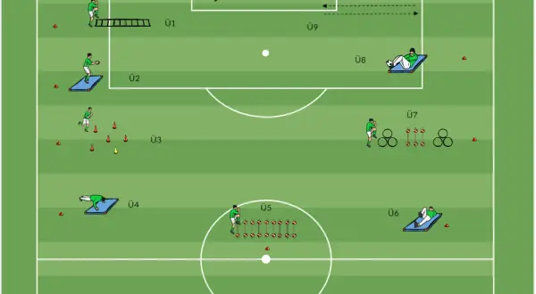 Diagrama de entrenamiento de fútbol con varios ejercicios: agilidad, fuerza y control del balón.