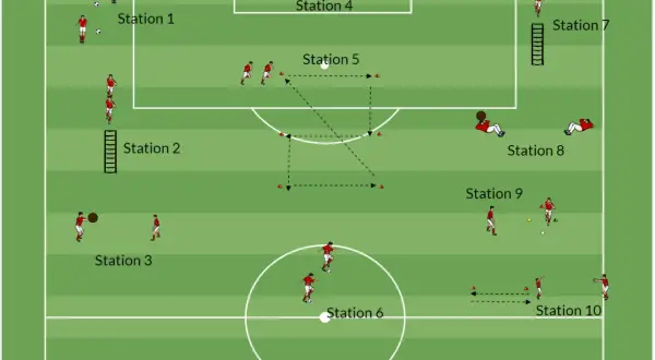 Diagrama de un circuito físico técnico de fútbol con 10 estaciones, mostrando ejercicios de agilidad, control de balón y pases.