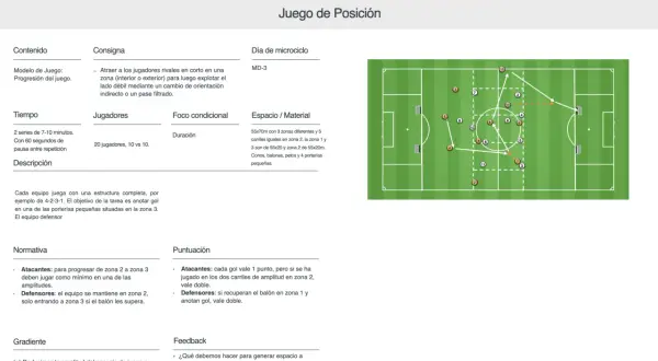Diagrama de ejercicios tácticos de fútbol para el juego de posición, con zonas, jugadores y objetivos.