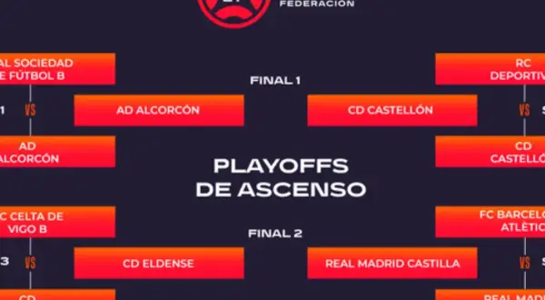 Cuadro de playoffs de ascenso de equipos de tercera división de España. Muestra los enfrentamientos entre Real Sociedad B, AD Alcorcón, CD Eldense, RC Deportivo, CD Castellón, FC Barcelona Atlètic y Real Madrid Castilla.