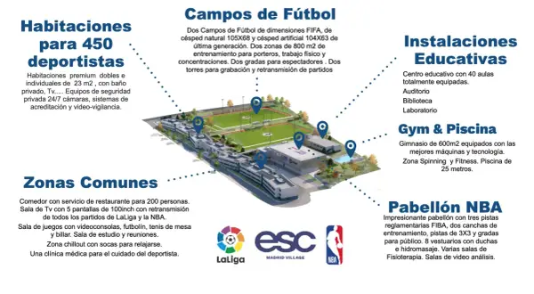 Instalaciones deportivas con campos de fútbol, gimnasio, piscina y pabellón NBA. Ideal para entrenamientos de LaLiga y NBA.