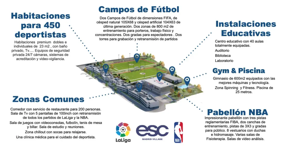 Instalaciones deportivas con campos de fútbol, gimnasio, piscina y pabellón NBA. Ideal para entrenamientos de LaLiga y NBA.