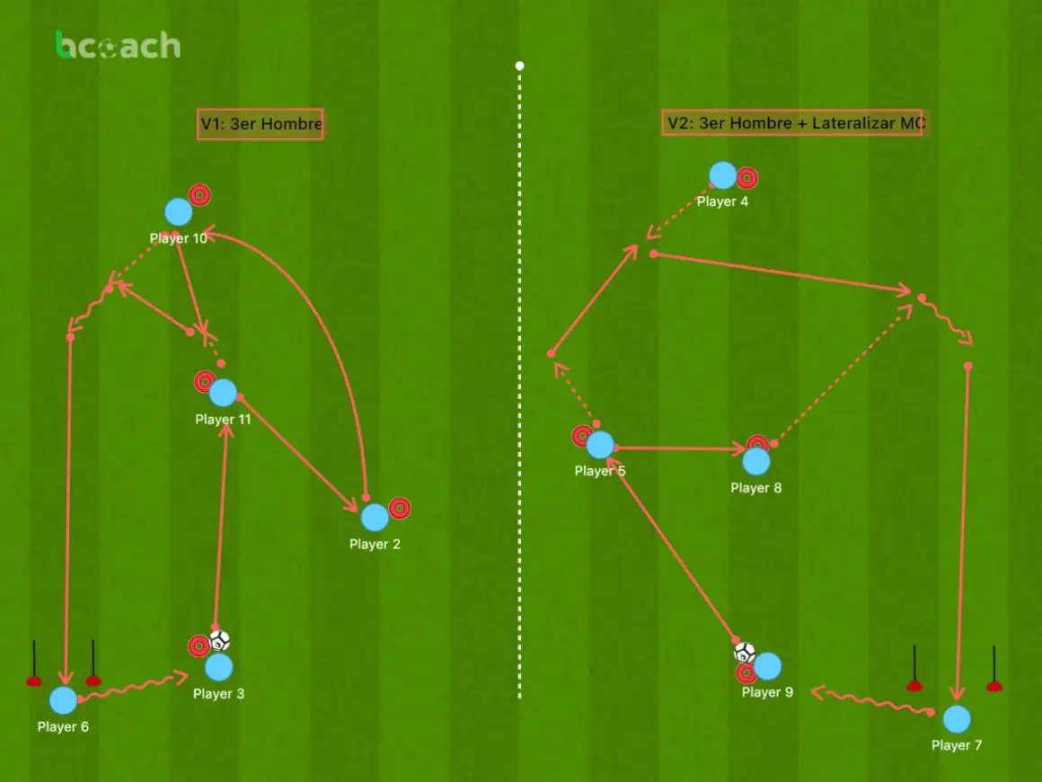 Diagrama de entrenamiento de fútbol: rueda de pases con finalización. Dos ejercicios V1 y V2 muestran movimientos de jugadores y balones.