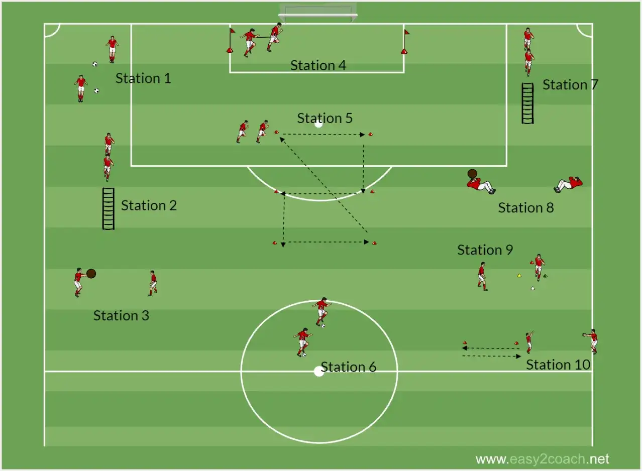 Circuito físico-técnico de fútbol con 5 estaciones prácticas