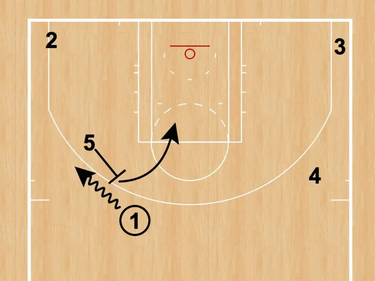 Pick and roll en baloncesto - cómo ejecutarlo y leer la defensa