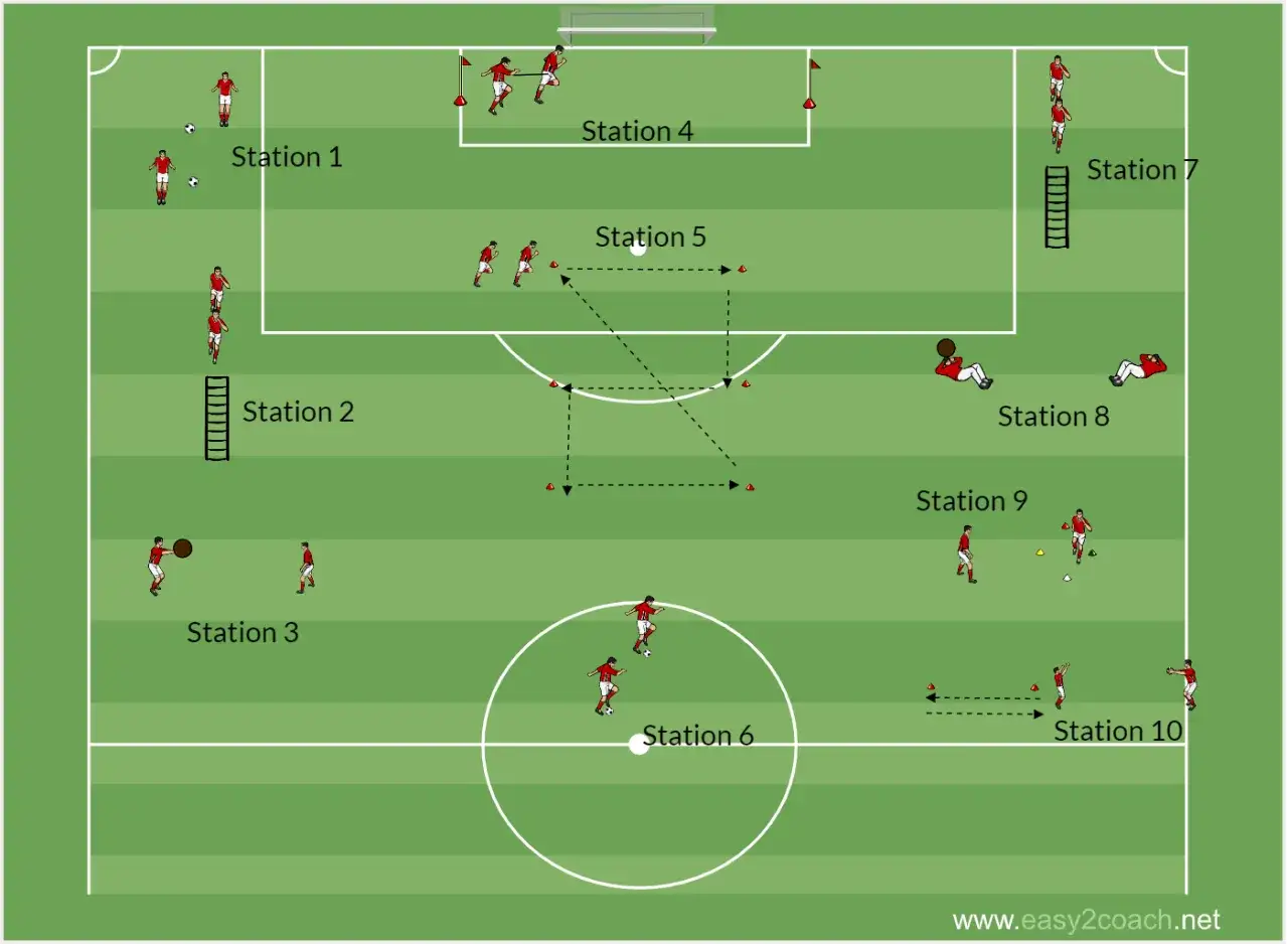 Circuito de resistencia física de fútbol con 10 estaciones de ejercicios.