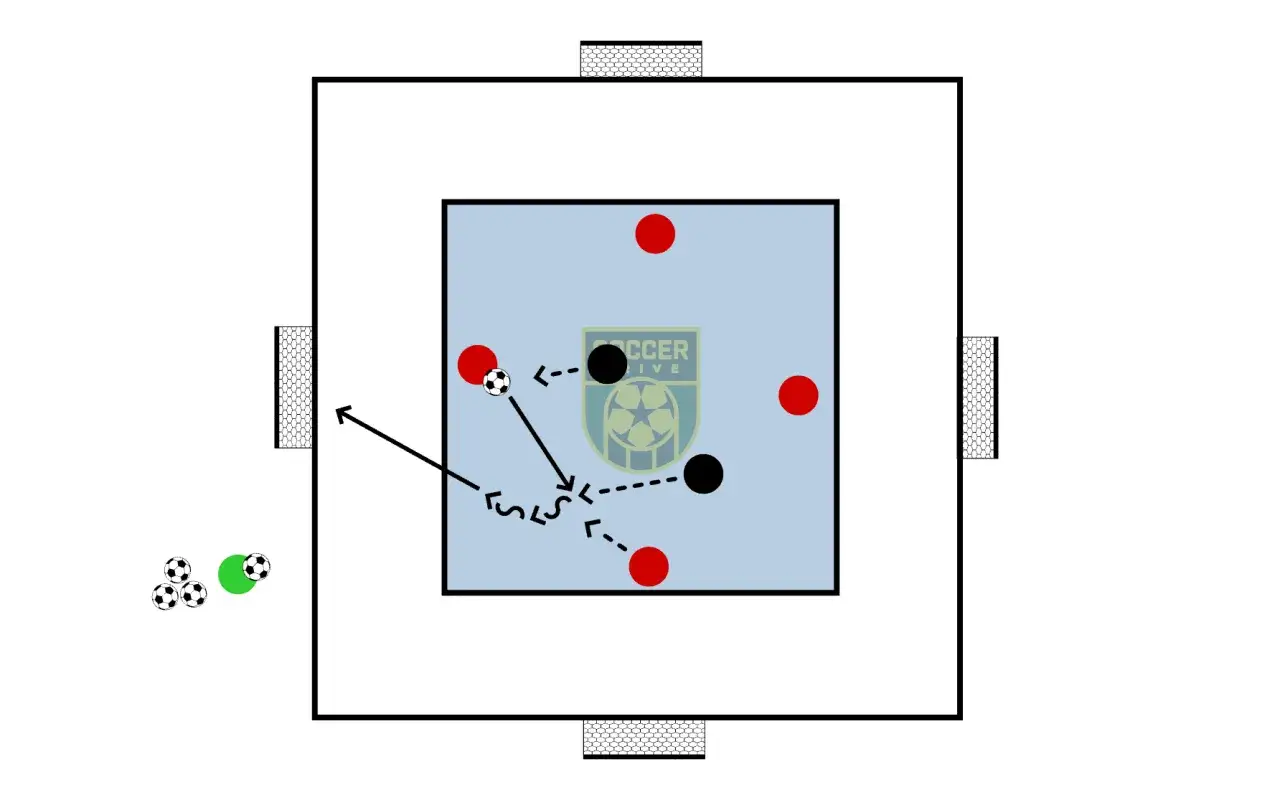 Diagrama de entrenamiento para aprender a jugar al fútbol. Muestra jugadores (círculos negros y rojos), balones y porterías.