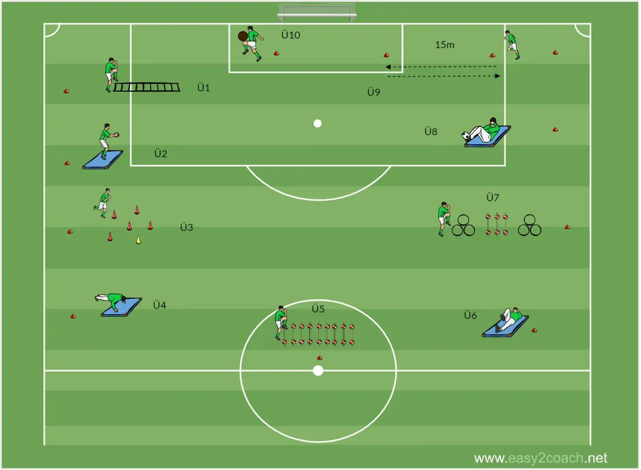 Diagrama de entrenamiento de fútbol con varios ejercicios: agilidad, resistencia, control de balón y más.