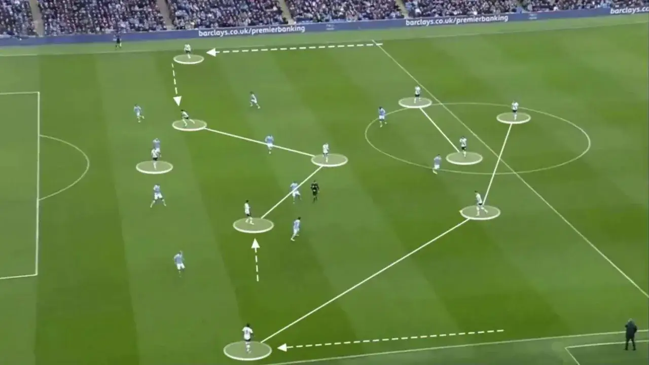 Diagrama de la metodología futbol con jugadores marcados y líneas de pase, mostrando una formación táctica en el campo.