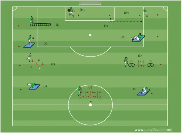 Diagrama de entrenamiento de fútbol con varios ejercicios: agilidad, fuerza y control del balón.