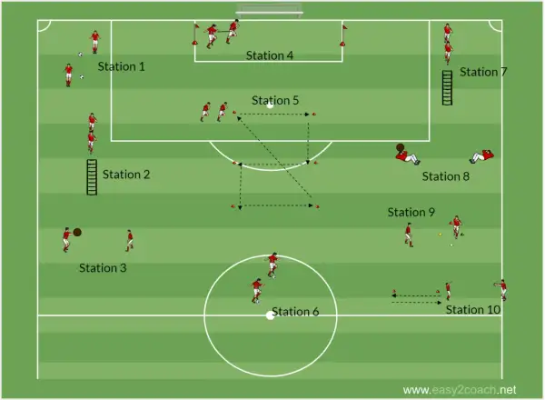 Diagrama de un circuito físico técnico de fútbol con 10 estaciones, mostrando ejercicios de agilidad, control de balón y pases.
