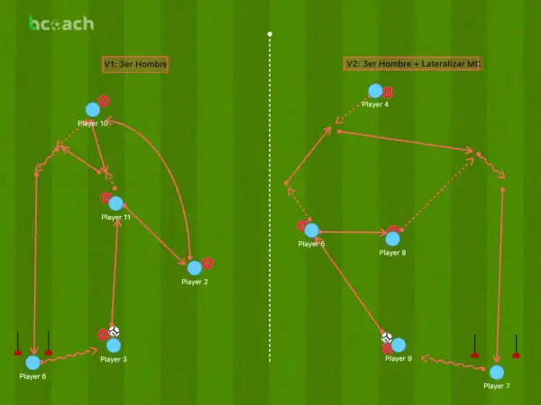 Diagrama de una rueda de pases futbol con dos variantes. Jugadores y flechas indican movimientos y pases.