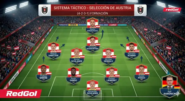 Formación táctica 4-2-3-1 de los equipos de Austria, con jugadores como Arnautovic y Sabitzer.